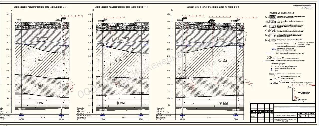 Геологический разрез по линии скважин. Геологический отчет. Игэ инженерно геологический разрез что это. Инженерно-геологический отчет. Геологический отчет.