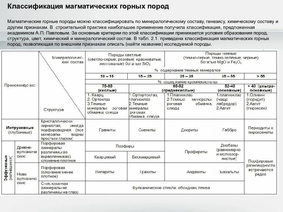 Горные породы таблица 7 класс