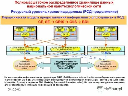 Начинается полномасштабная