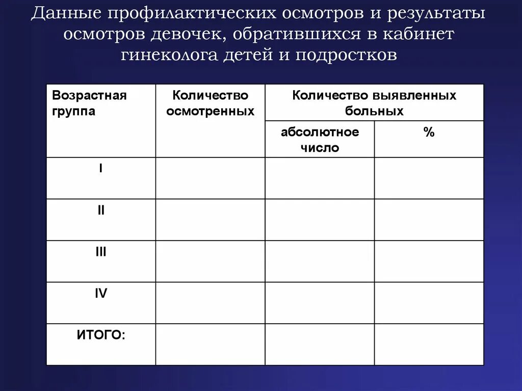 Лист профилактического осмотра. План профилактического осмотра оборудования.