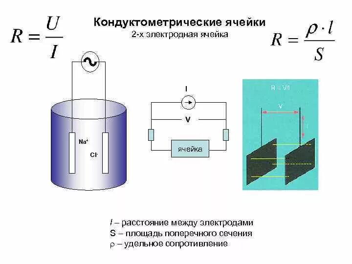 Виды разделки кромок под сварочные швы. Поперечное сечение электрода. Площадь сечения сварного шва с8. Поперечное сечение электрода. Полярность сварочной дуги электроды.