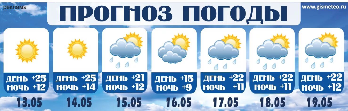 Погода в нижегородской области на неделю. Прогноз погоды. Реклама в прогнозе погоды. Прогноз погоды Ярославль. Прогноз погоды в газете.