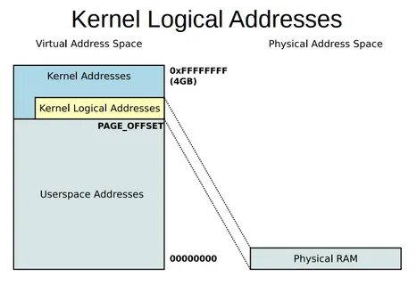 Kernel перевод