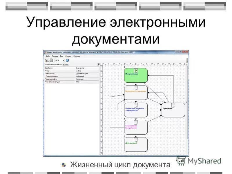 Цифровое управление жизненным циклом. Цифровое управление жизненным циклом