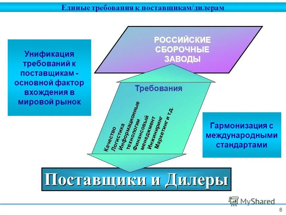 Единые требования создания. Корпоративный социальный пакет. Единые требования 44 фз. Единые требования 44 фз. Единые требования создания.