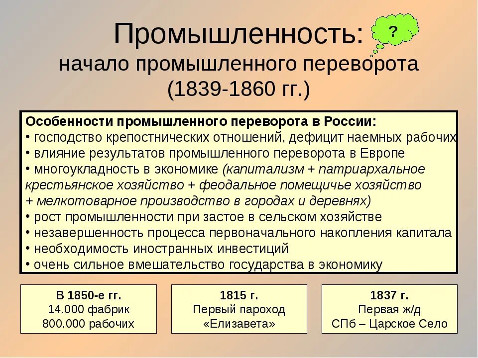 Социально экономическое развитие при николае 1