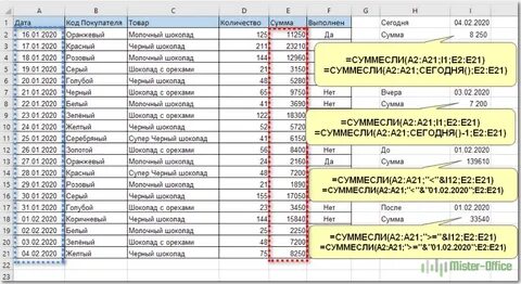 Формулы сумм в excel примеры