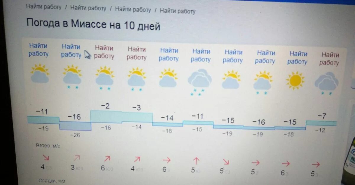 Погода миасс на 14 дней точный прогноз