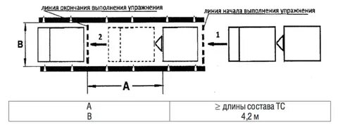 Экзамен вождение прицеп