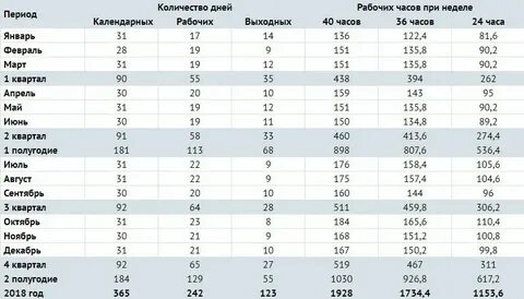 Нормативы рабочих часов