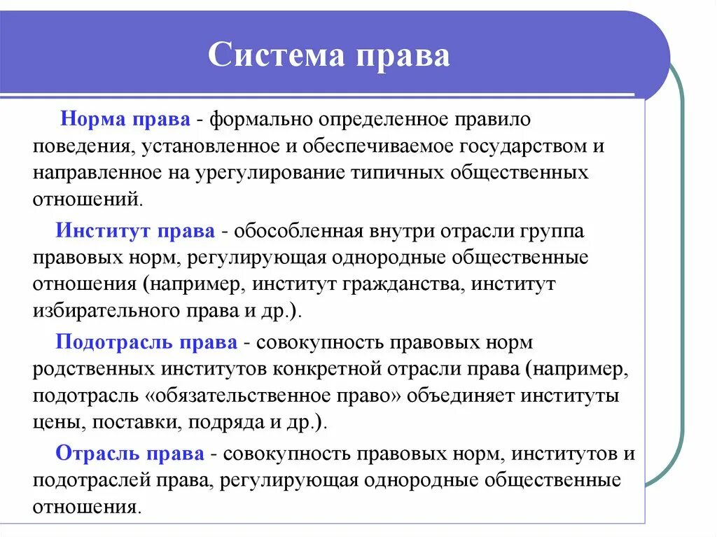 Все роли человека формально определены