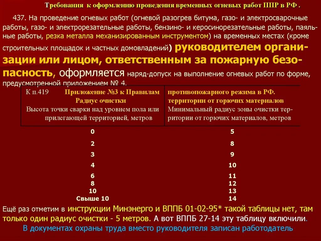 Радиус очистки при сварке. Радиус очистки территории от горючих материалов. Радиус зоны очистки от горючих материалов. Место проведения огневых работ. Для проведения огневых работ на временных местах оформляется.