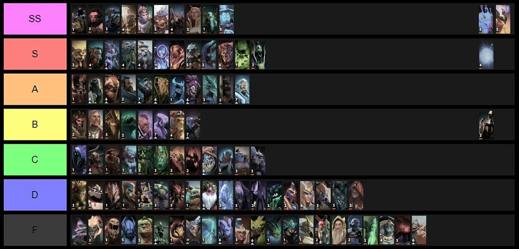 Slayer tier list. Дота 2 Tier list. Тир лист дота 2. Dota 1x6 тир лист. Тир лист 2022 Керри.