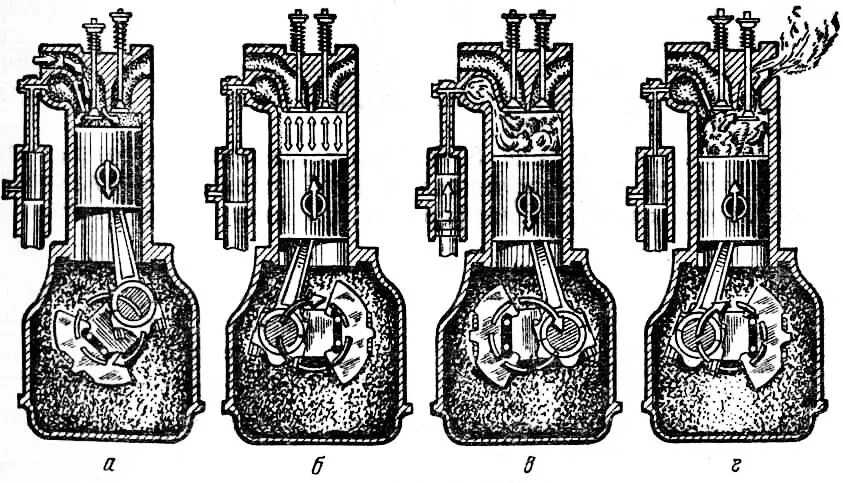 Глушитель для одноцилиндрового четырехтактного двигателя. Рабочий цикл 4 тактного одноцилиндрованного. Устройство старинного одноцилиндрового двигателя. Одноцилиндровый дизель пример.