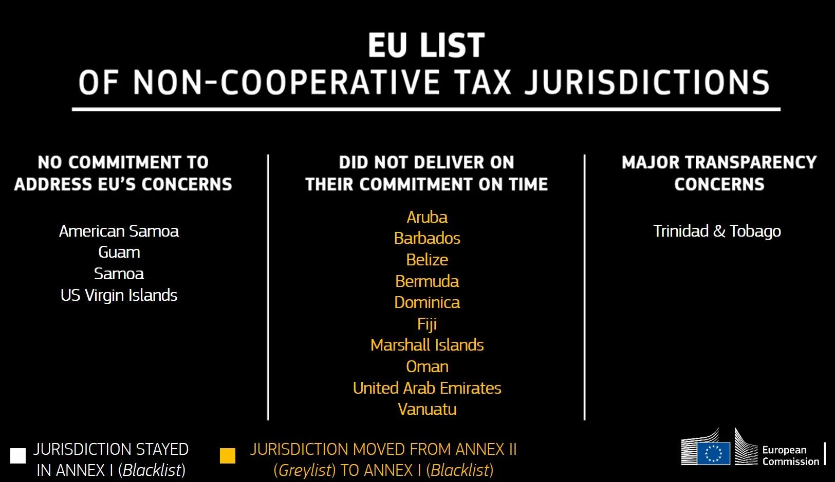 Tax jurisdiction. Types of jurisdiction. Tax jurisdiction пример. Types State jurisdiction.