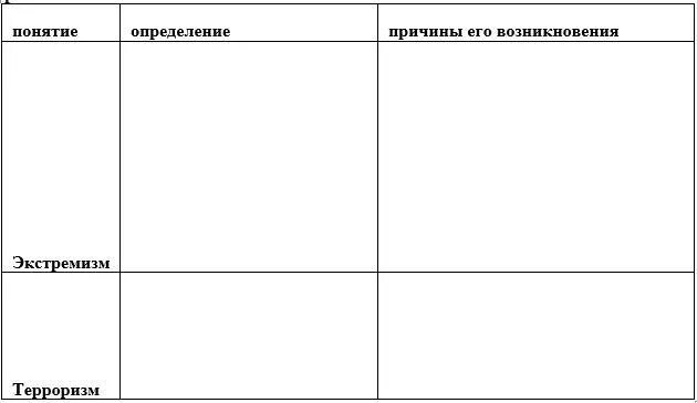 Определение экстремизма и причины возникновения. Дайте определение понятия терроризм экстремизм. Экстремизм и терроризм понятия и причины их возникновения.. Причины возникновения экстремизма. Тест экстремизм и терроризм 9 класс