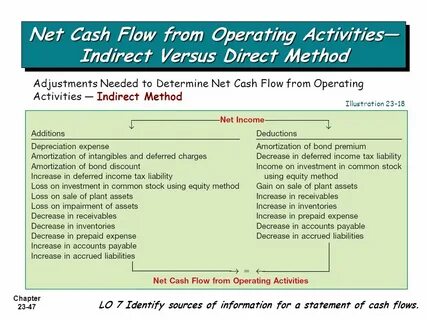 Sales assets