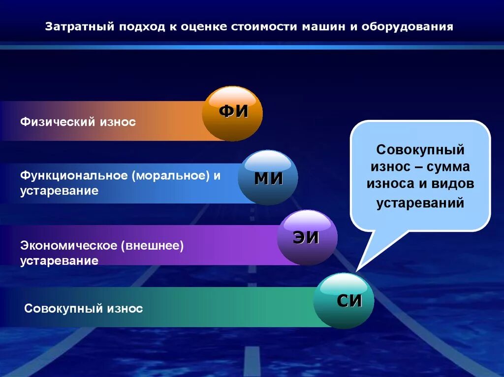 Оценка стоимости машин и оборудования. Затратный подход при оценке стоимости машин и оборудования. Затратный подход в оценке оборудования. Оценка износа машин и оборудования. Оценка стоимости рф