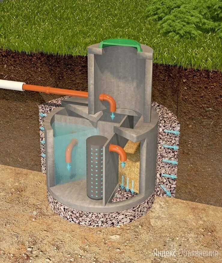 септик трехкамерный жби. железобетонный трехкамерный септик. септик переливной жб. шамбо из бетонных колец. канализация - септик (3 ж/б кольца).