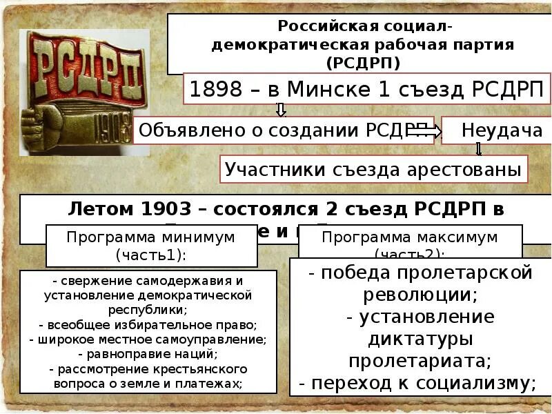 Развитие страны в 1894-1904.