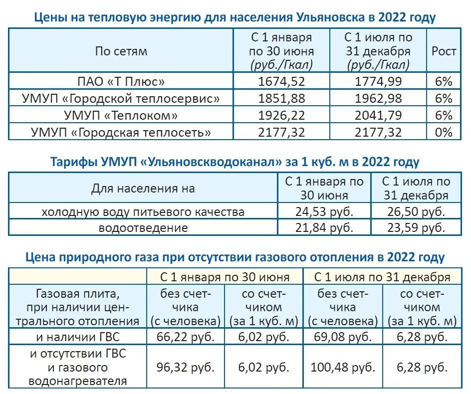 Куб воды в ульяновске