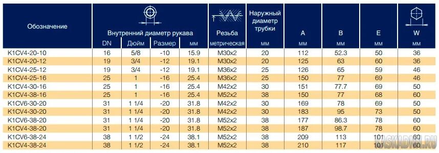 10 c размер. 10 c размер. Размер large. Carters размерная сетка обуви. Крокс размерная сетка j.