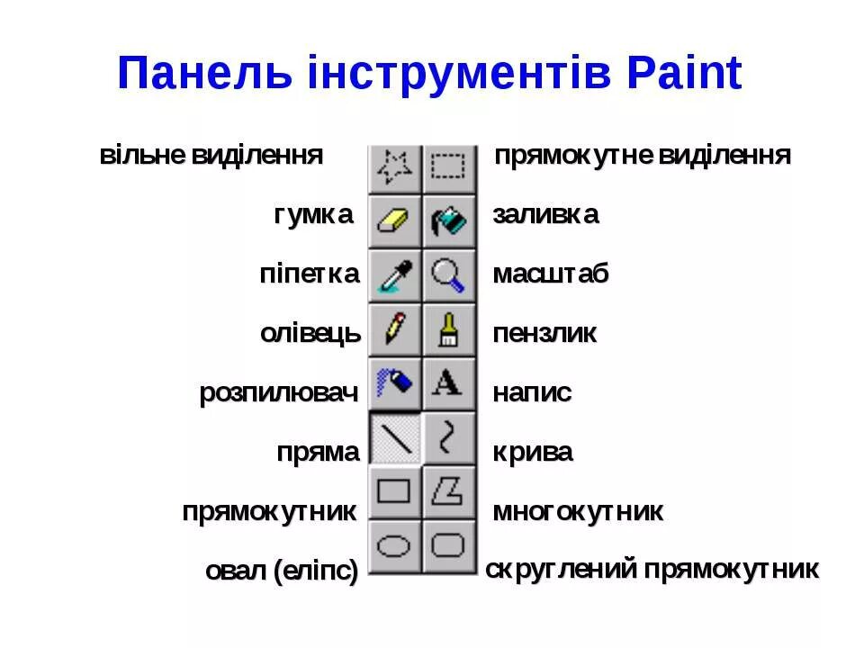 Как называется paint. Панель инструментов paint. название инструментов в паинте. инструменты графического редактора paint. панель инструментов графического редактора paint.