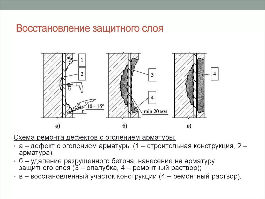 Толщина трещины. Восстановление защитного слоя бетона ремонтным составом. Схема восстановления защитного слоя бетона. Восстановление защитного слоя бетона чертеж. Восстановление защитного слоя бетона плит перекрытия.