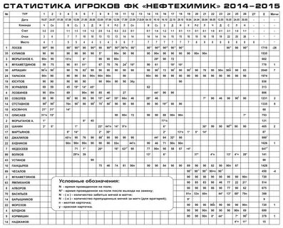 Волейбол статистика