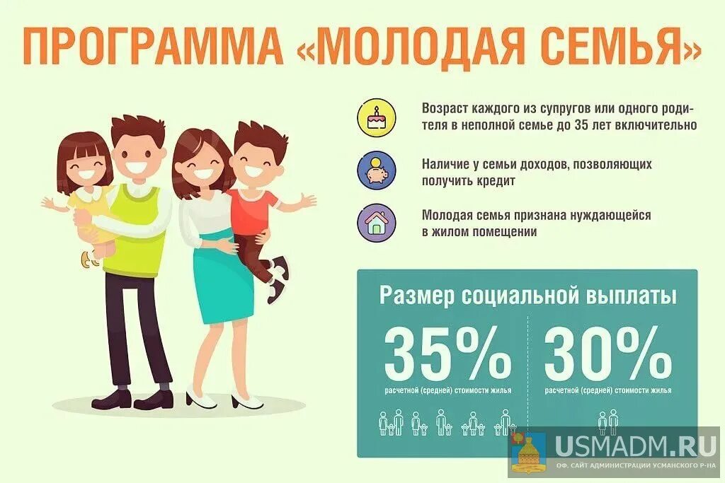 Молодая семья программа 2023 условия получения. Программа молодая семья. програам амолодая семья. программы поддержки молодых семей. молодая семья программа 2021.