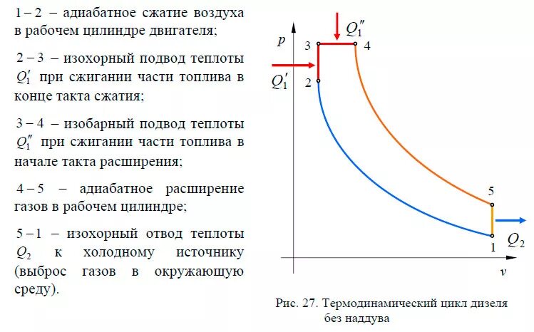 Адиабатное расширение воздуха. Сжатия газа адиабатного сжатия формула. Адиабатный процесс сжатия воздуха. Адиабатное сжатие в дизельных двигателях. Термодинамический цикл дизеля.