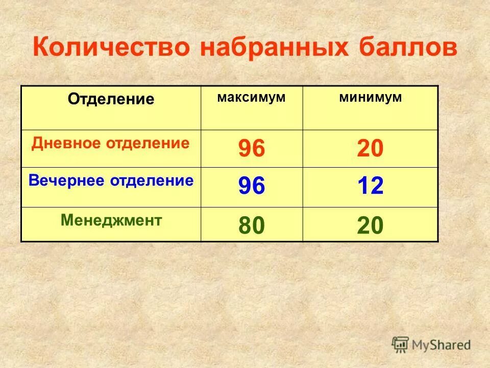 Балльно-рейтинговая система (брс). Удовлетворительные оценки это какие. Н 1 н 2 категория есть. Словосочетания в переносном значении. Форма слова вопросы.