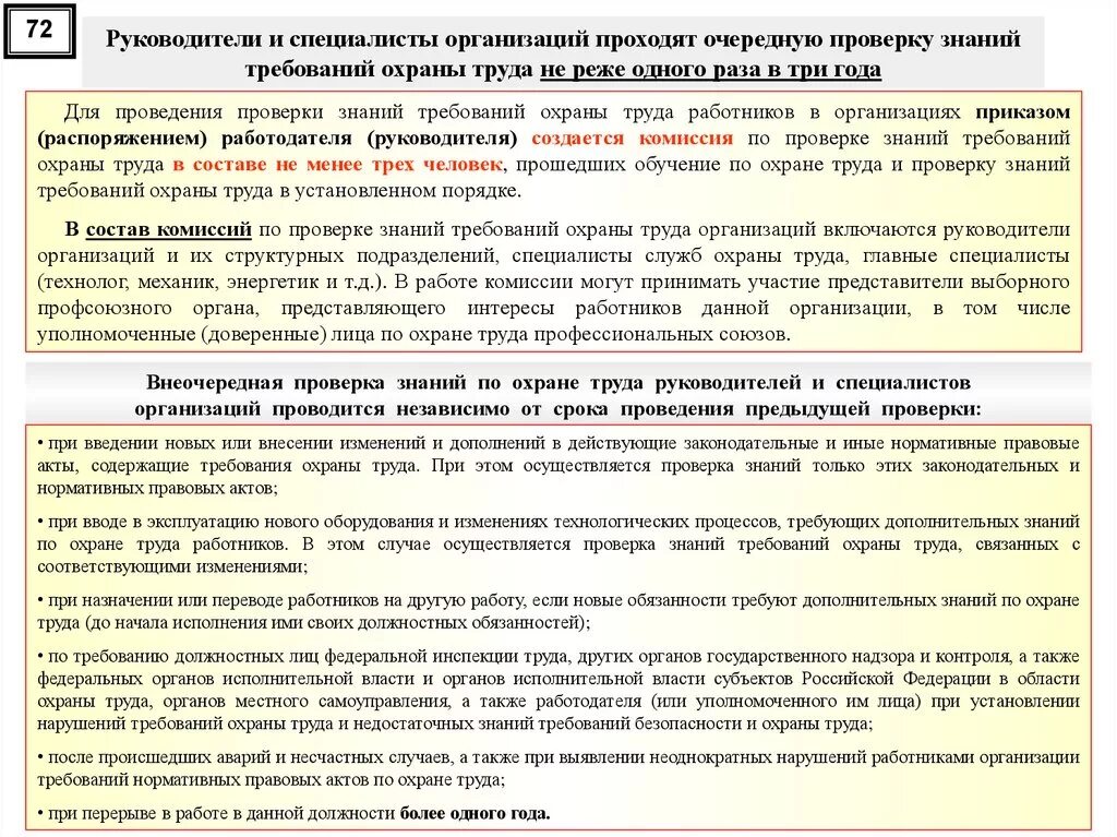 Проверяемые субъекты охраны труда. Периодичность прохождения проверки знаний требований охраны труда. Порядок проведения проверки знаний по охране труда. Организаций по проверке требований охраны труда на предприятии.