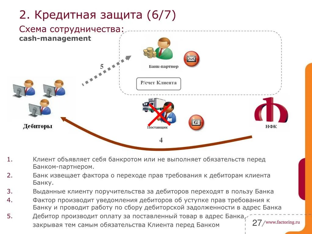 Кредитные обязательства перед банком. Схема взаимодействия клиента и банка. Обязательства банка перед клиентами это. Схема сотрудничества автосалона и банка по кредитам. Обязательство перед клиентом