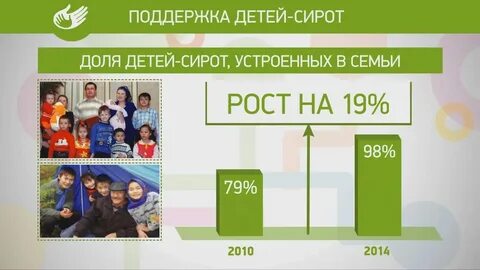 Соц выплаты детям сиротам