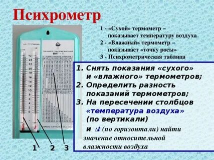 Почему показание влажного термометра