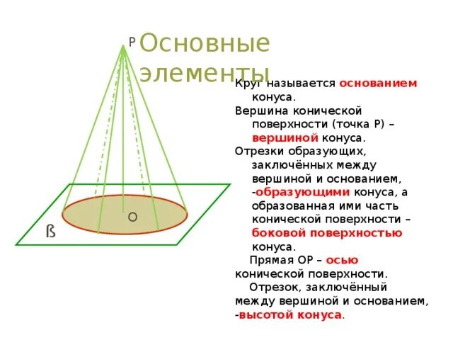 Тело Ограниченное конической поверхностью и кругом. Вершина конуса. Основание конуса. Основание конуса определение. Тело ограниченное поверхностью и кругами