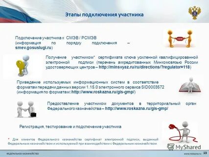 Удостоверяющий центр федерального казначейства эцп