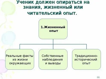 Примеры читательского опыта