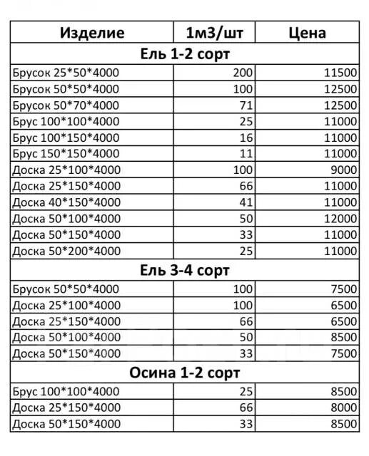 Сколько досок в кубе 50 100 6. Доска 50х150х6000 штук в Кубе. 100 На 50 доска в Кубе. Объём доски 150*50*4000. Брус в кубах 100 на 150 4000.