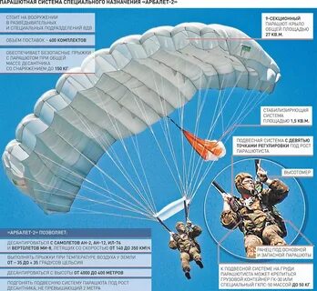Дневник десантника телеграмм