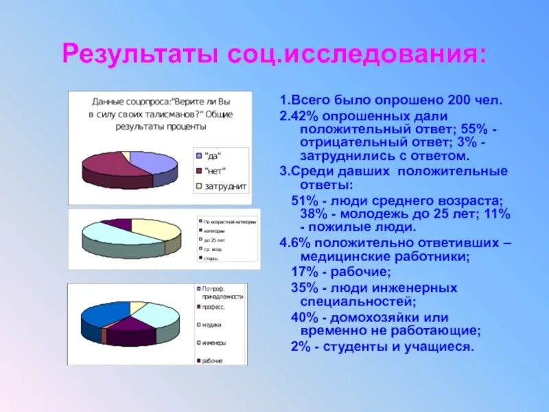 Служба соц опросов. Соц опрос. Социальный опрос. Итоги соц опроса. Результаты соц исследования.