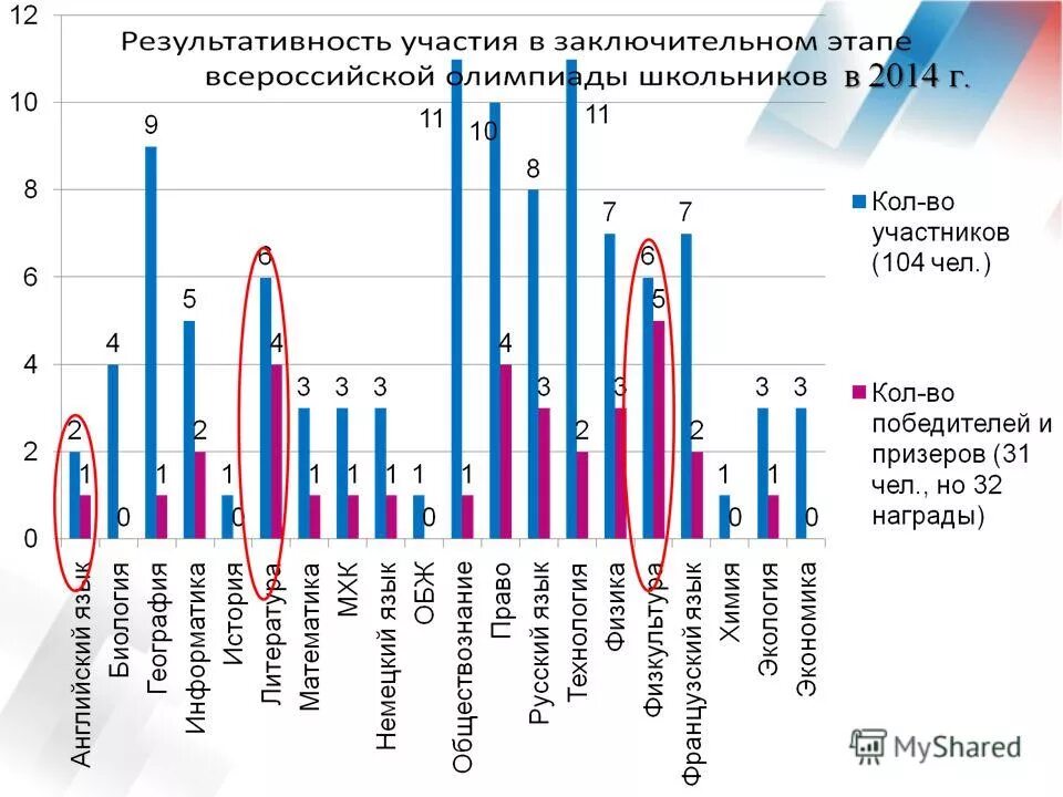 Участвовал в заключительном этапе