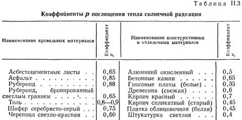 Солнечный коэффициент