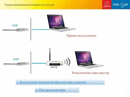 Подключиться к интернет магазину
