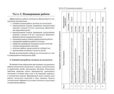 Годовой план логопеда