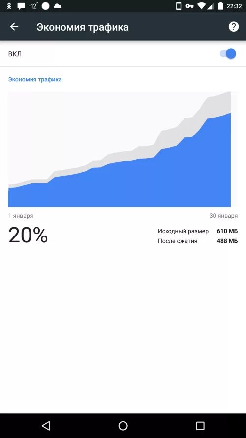 Экономия трафика. Экономия трафика программа. Chrome экономия трафика. Экономия трафика на телефоне.