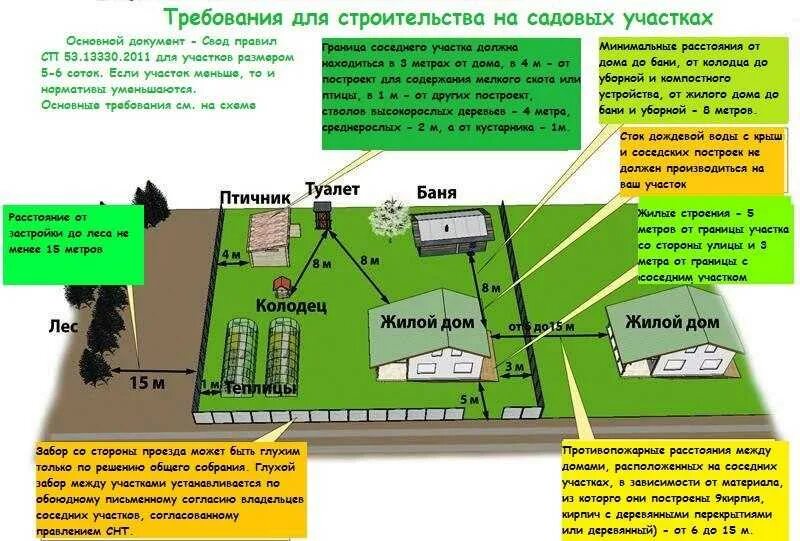 Перевод земель снт в земли снт. Земли общего пользования в снт. придомовая территория в снт. придворовая территория снт. постройки на землях общего пользования.
