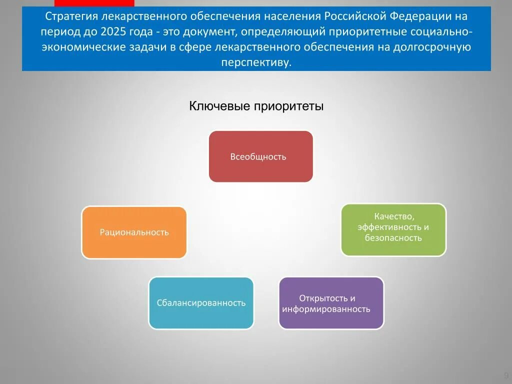 Задачи стратегии лекарственного обеспечения. Социальная политика лекарственного обеспечение. Задачи стратегии лекарственного обеспечения до 2025. Система лекарственного обеспечения в РФ.