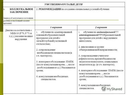 Представление на пмпк умственная отсталость